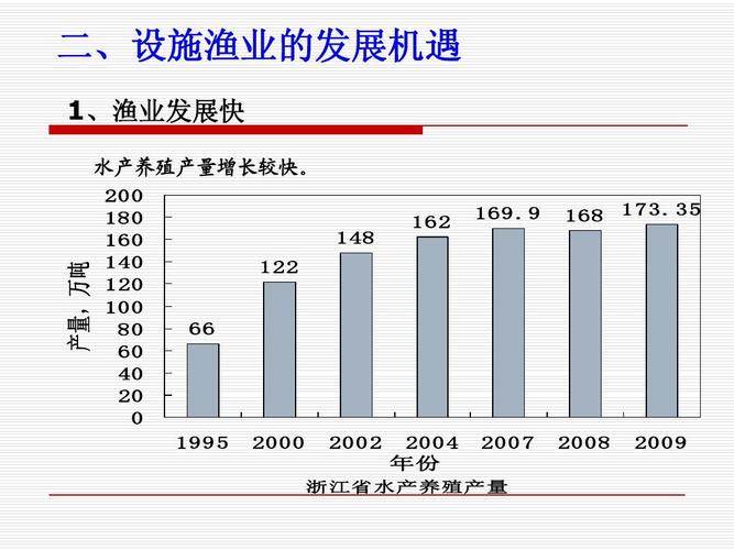 2007 2008 2009 浙江省水产养殖产量